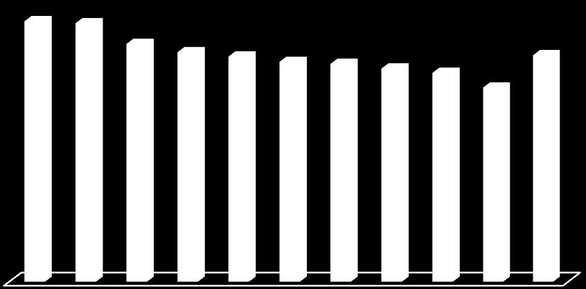 Графикон бр. 4 Резултати постигнути 2014.