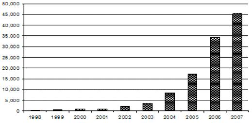 пословна економија Ι ГОДИНА V Ι БРОЈ 2 СТР. 209-226 График бр. 1: Развој тржишта кредитних деривата Извор: (Mauldin, J.