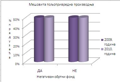 пословна економија Ι ГОДИНА V Ι БРОЈ 2 СТР.