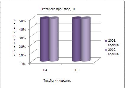 М. Андрић - Б. ВУКОВИЋ - К. МИЈИЋ Ефекти кризе на перформансе пословања.