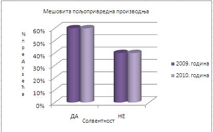 М. Андрић - Б. ВУКОВИЋ - К. МИЈИЋ Ефекти кризе на перформансе пословања.