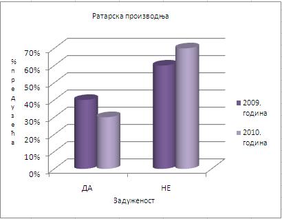 пословна економија Ι ГОДИНА V Ι БРОЈ 2 СТР.