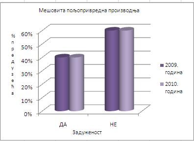 Oцена финансијског положаја пољопривредних предузећа Оцена финансијског положаја предузећа подразумева разликовање доброг, прихватљивог и лошег финансијског положаја (Родић и др., 2007, стр. 270).