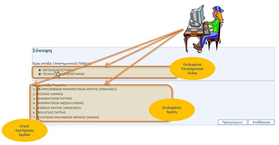 Η φόρμα σύνοψης του μηχανογραφικού 47 Με την ολοκλήρωση συμπλήρωσης των σχολών προτίμησης, ο υποψήφιος οδηγείται στην σελίδα της σύνοψης.