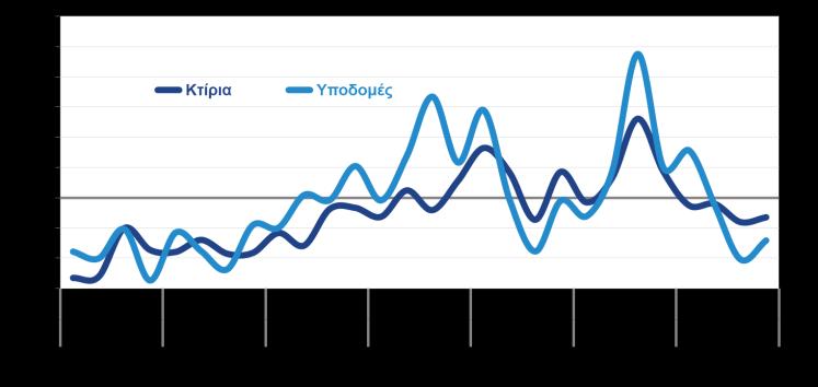 διάστημα το 2017. παραγωγής χαρτιού (+5,1%).