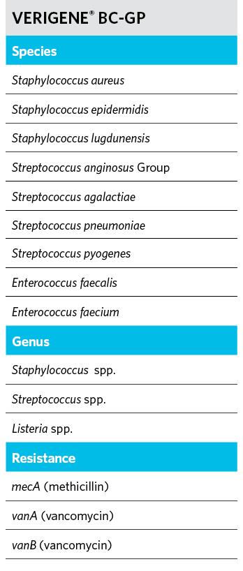 VERIGENE BC SYSTEM