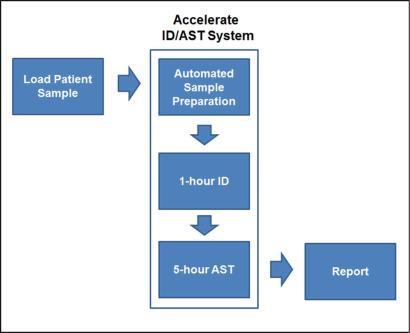 www.fda.gov/newevents/newsroom/pressannouncements/ucm543150.