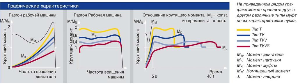 Динамика