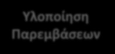 Αίτησης, Λήψη μοναδικού κωδικού Υπαγωγή