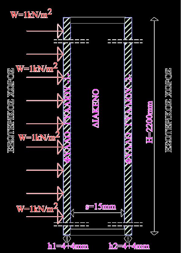 Εφαρμογές Παραδείγματα προδιαστασιολόγησης: Κατακόρυφος Διπλός Υαλοπίνακας Διαστάσεις τεμαχίου: 1800mm x 2200mm Τετραπλευρική στήριξη Δράσεις o άνεμος: