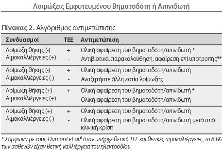 Ελληνικές κατευθυντήριες