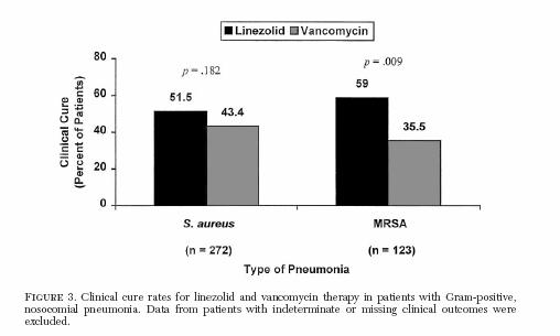 Λινεζολίδη Συμπέρασμα: Ημετανάλυσηαυτήέδειξεότιηλινεζολίδη δεν ήταν κατώτερη της βανκομυκίνης στη θεραπεία ασθενών με