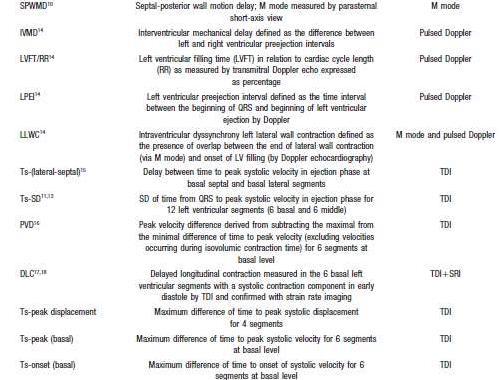 PROSPECT (Results of the Predictors of Response to CRT Trial) Πολυκεντρική μελέτη (53): Europe, US, Hong Kong 467 ασθενείς, 54% ισχαιμική HF ΝΥΗΑ ΙΙΙ ή IV QRS > 130ms, EF 35% Εκτίμηση