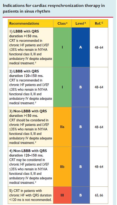 ` 2013 ESC Guidelines on cardiac pacing and cardiac resynchronization