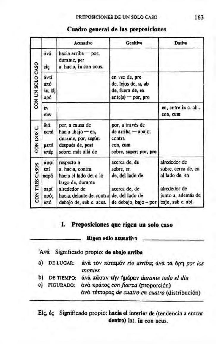 PREPOSICIONES DE UN SOLO CASO 163 Cuadro general de las preposiciones s άνά hacia arriba por, ε(ς durante, per AcuMti>o GenlIlTo I>i(i(o a. hacia, i0 con acus..< υ q ά«( en vei de, pro o άπό de.