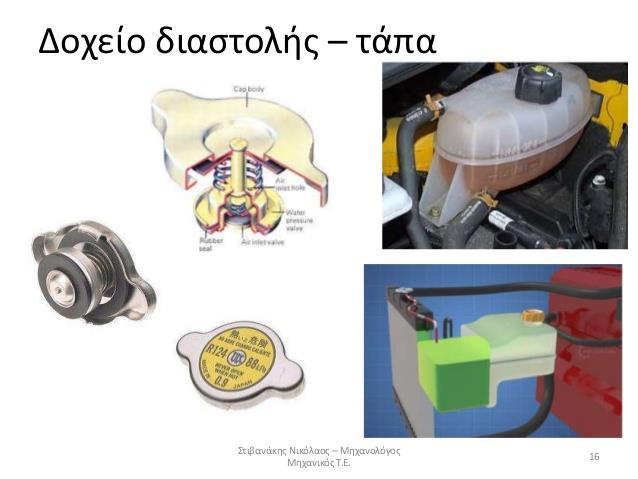 Τι δείχνουν οι ενδείξεις Min & Max του δοχείου διαστολής; 196 Η στάθμη του ψυκτικού υγρού μπορεί να αυξομειώνεται, αλλά πρέπει να διατηρείται σταθερή, μεταξύ της ελάχιστης Min και της μέγιστης Max