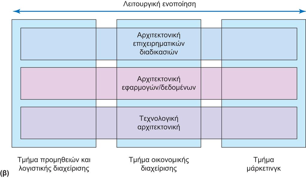 Διαφάνεια 3.19 Εικόνα 3.