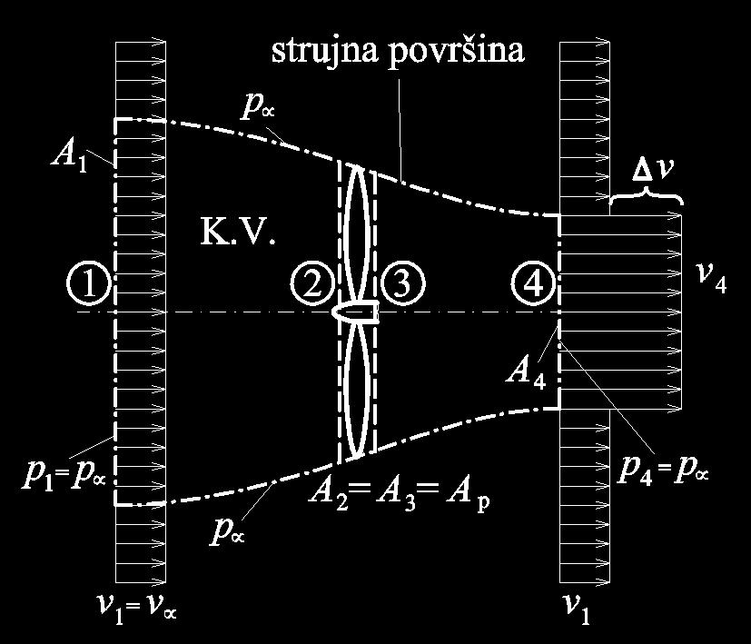 slici stjanja z petpostak neiskozno stjanja flida i definia samo okine odnose međ intealnim