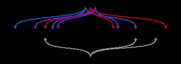 Παράδειγμα Bloom Filter Array of