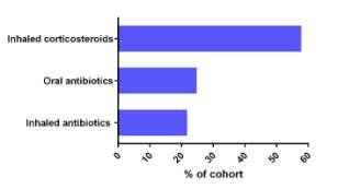 BSI score Mild severity Moderate