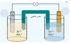 13. إحدى األشكال التالية شكل من أشكال الطاقة الحرارية: أ. Na + Cl 6 C 6 H O H E ب. A O F O F O ج. H د. H C H O O H.14 أي من العبارات التالية صحيحة: أ. يستخدم الجهاز )1( في قياس حرارة االحتراق. ب. ج. د. يستخدم الجهاز )2( في قياس حرارة التعادل.