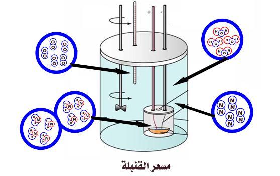 اررة