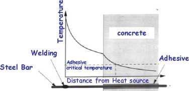 TEMPERATURE DISTRIBUTION DUE TO