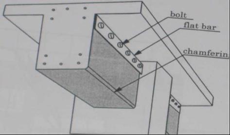 αγκύρια, τύπος Α και Β Σχήμα