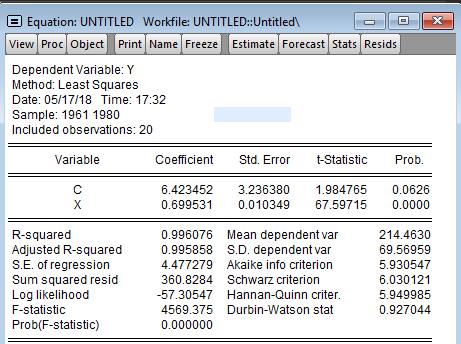 Έλεγχος Durbin-Watson Tο στατιστικό του ελέγχου Είναι DW = 0, 927.