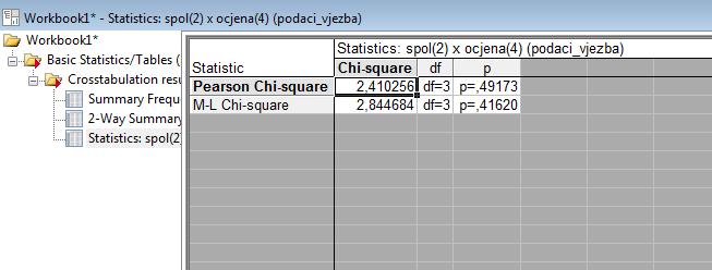 Rad u programu za statističku obradu podataka STATISTICA Slika 34. Primjeri rezultata hi-kvadrat testa za zavisne uzorke izračunatog u STATISTICI.