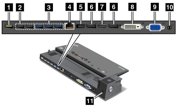 Πίσω όψη 1 Υποδοχή Always-on USB: Χρησιμοποιείται για τη σύνδεση συσκευών που είναι συμβατές με το πρότυπο USB 2.