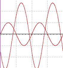 1.3. AMPLIFICAOARE CU EMIORUL COMUN 1.3.1 Schema electronică şi rolul elementelor schemei +V CC R1 Rc C2 B GS C1 R2 Re Ce A Osciloscop A A B + _ + _ B a b Figura 1.5 Amplificator cu emitor comun a.