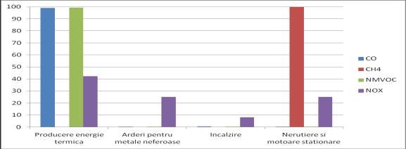 RAPORT PRIVIND STAREA MEDIULUI ANUL 214 JUDEŢUL OLT În anul 214 s-au inventariat emisiile de CH4 rezultând o cantitate de 669 tone.