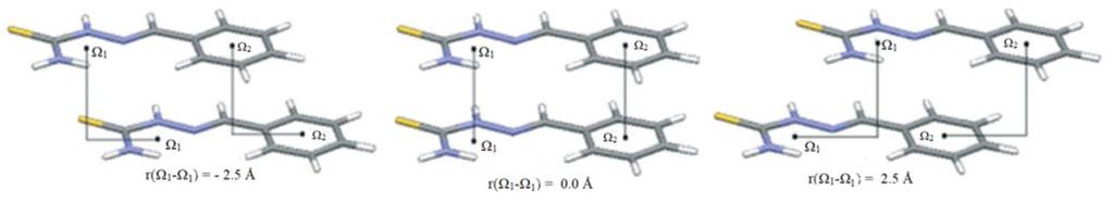 антипаралелној оријентацији дуж правца Ω 1 -Ω 2 истог молекула (а); при антипаралелној