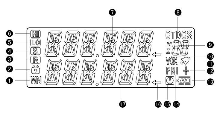 Ansicht Funkgerät 1. Breit/schmal (Umschaltung Bandbreite) 2. Tastensperre 3. Scramblerfunktion 4. Energiesparen 5. Niedrige Leistung 6. Hohe Leistung LCD 7. Frequenzgruppe A 8.