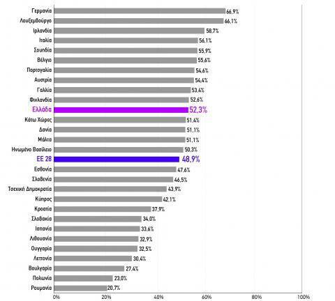 Μ ίϊ β α παλαπϊθπ πκ κ Ϊ, β ζζϊ α, σ κθ αφκλϊ κ τθκζκ βμ εαδθκ σηπθ πδξ δλά πθ, ίλέ ε αδ βθ 11β γϋ β µ αιτ πθ 28 ξπλυθ µ ζυθ βμ υλππαρεάμ Έθπ βμ, ι π λθυθ αμ κθ µϋ κ υλππαρεσ σλκ (48,9%).