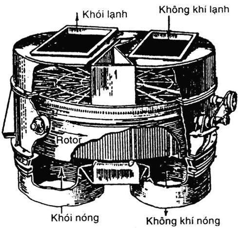 /0/009 TRAO ĐỔI NHIỆT LOẠI HỒI NHIỆT Thiết bị loại này có các bề mặt tiế xúc với chất lỏng nóng thì nhận nhiệt và