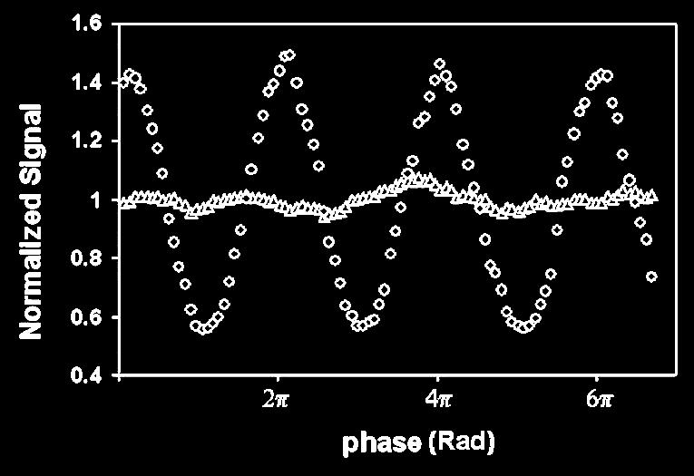 Polariton experiments: Coherence Basic idea: Sample Beam
