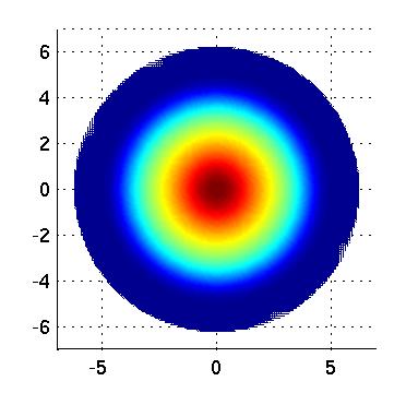 Trapped spinor system Consider: V (r) = mω 2 r 2 /2 γ net γ net Θ(r 0 r) Track µ L,R = t ln ψ L,R