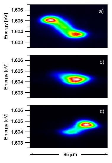 narrowing [Love et al Phys. Rev. Lett.