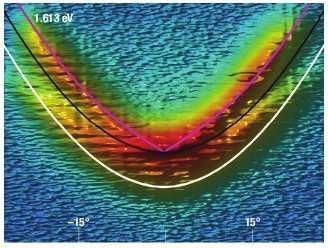 4, 706 (2008)] Changes to excitation spectrum [Utsunomiya et al