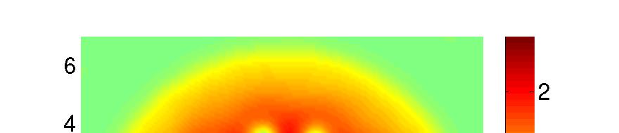Spatial variation Varieties of