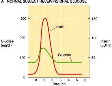 Glukozni