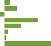 El único grupo principal que disminuyó su nivel en precios al ser comparados con agosto de 2016 fue el de ropa con 0.5 por ciento (Gráfica 2). Fuente: Departamento del Trabajo y Recursos Humanos.