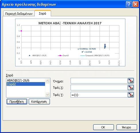 Εμφανίζεται το παρακάτω παράθυρο που δείχνει ότι το γράφημα έχει μόνο το πρώτο τμήμα των δεδομένων.