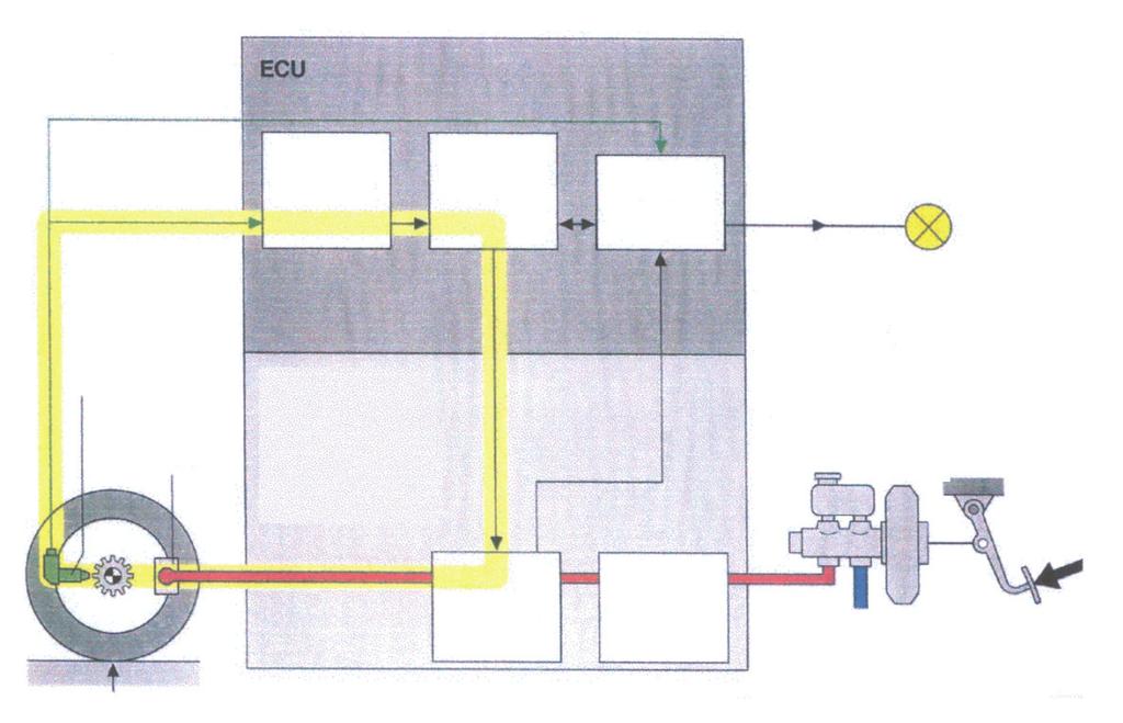 Osnove teorije kočenja Za kvalitetnu ABS regulaciju bitan je izbor pogodnih reguliranih veličina.