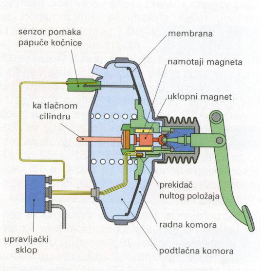 Osnove teorije kočenja 2.5.