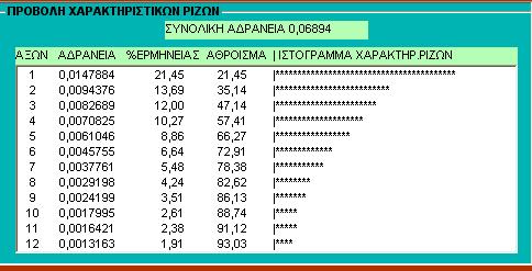 Γ. ΔΙΟΙΚΗΤΙΚΕΣ, ΟΙΚΟΝΟΜΟΤΕΧΝΙΚΕΣ ΠΑΡΑΜΕΤΡΟΙ ΚΑΙ ΥΓΕΙΑ ΤΩΝ ΠΑΧΥΝΟΜΕΝΩΝ ΧΟΙΡΩΝ Α) Παραγοντική ανάλυση των αντιστοιχιών (AFC) Με