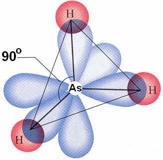 3 σ δεσμοί As-H με επικάλυψη των τριών 4p τροχιακών του As με τα 1s τροχιακά των τριών ατόμων Η.