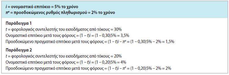 Κατανάλωση